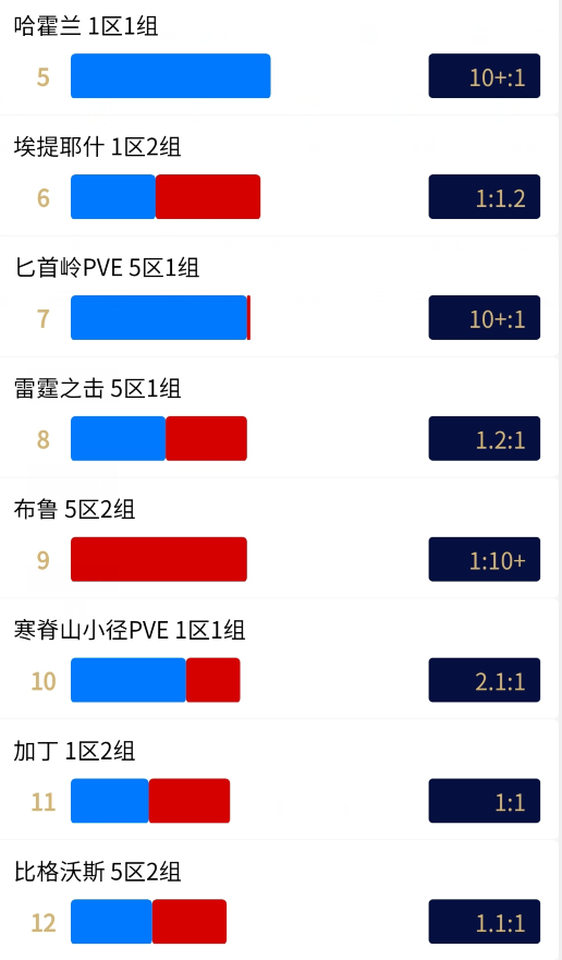 魔兽世界tbc怀旧服6月人口普查