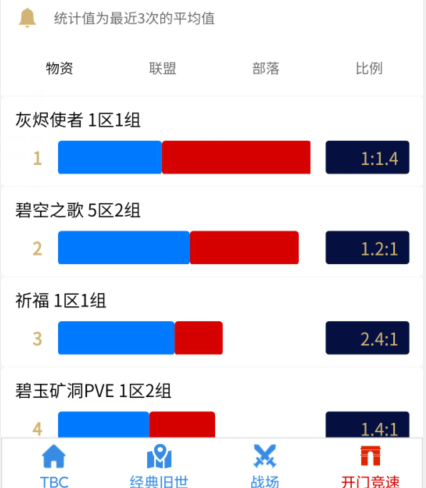 魔兽世界tbc怀旧服6月人口普查