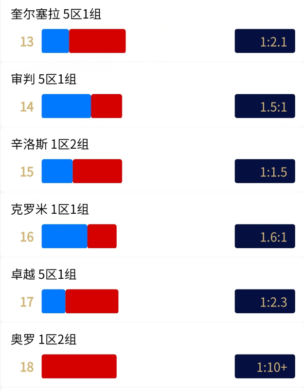 魔兽世界tbc怀旧服6月人口普查