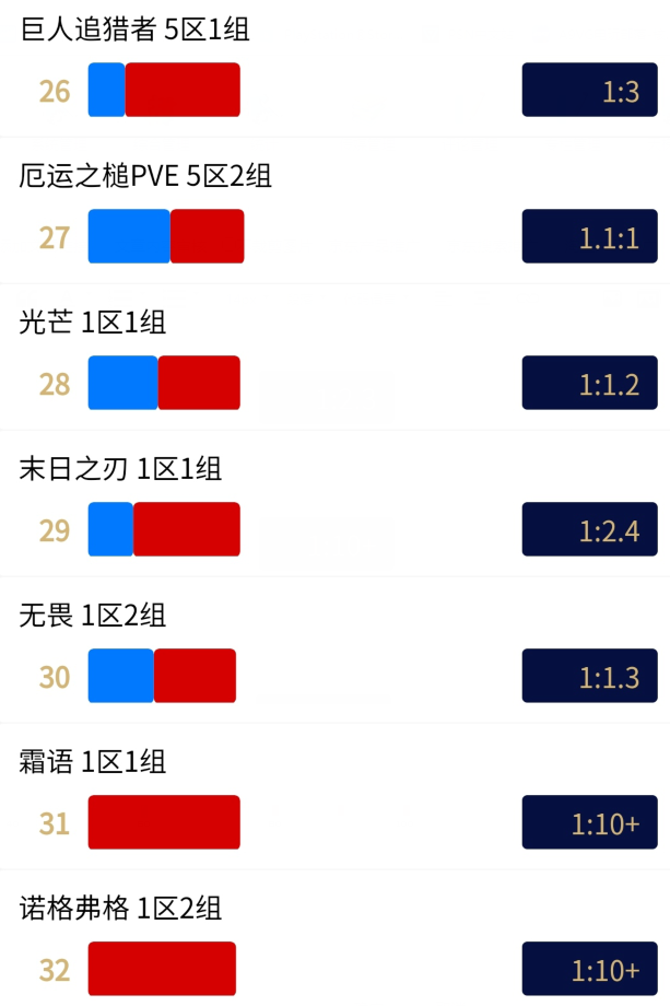 魔兽世界tbc怀旧服6月人口普查