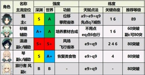 原神强度天梯图2021图片