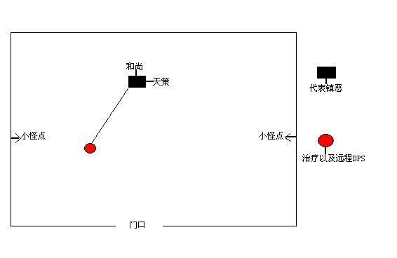 剑网3怀旧服镇恶怎么打