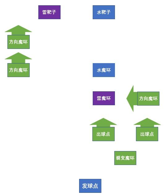 《原神》双双岛魔环元素靶盘怎么解谜