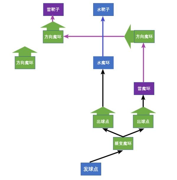 《原神》双双岛魔环元素靶盘怎么解谜