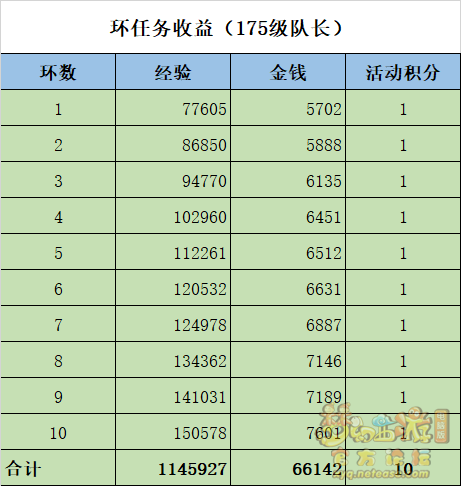 梦幻西游2021暑假活动攻略大全