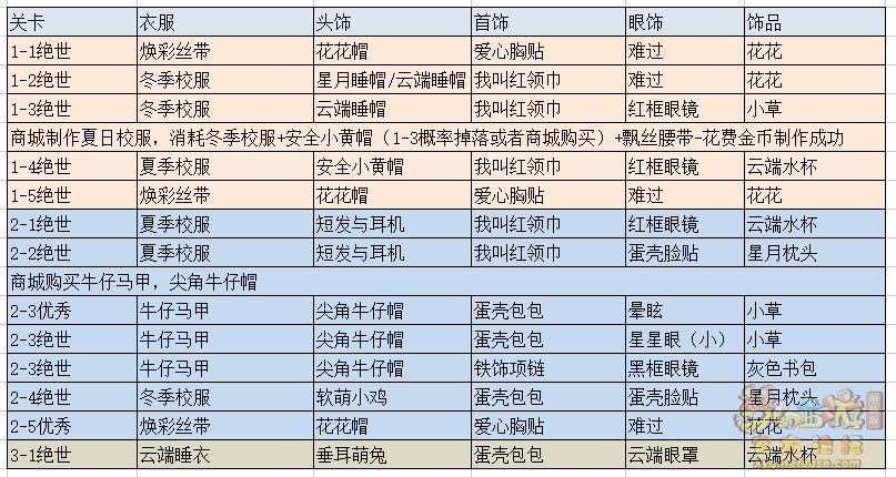 梦幻西游暑假活动豆豆相册簿成就攻略