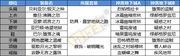 刃影装备掉落图图片