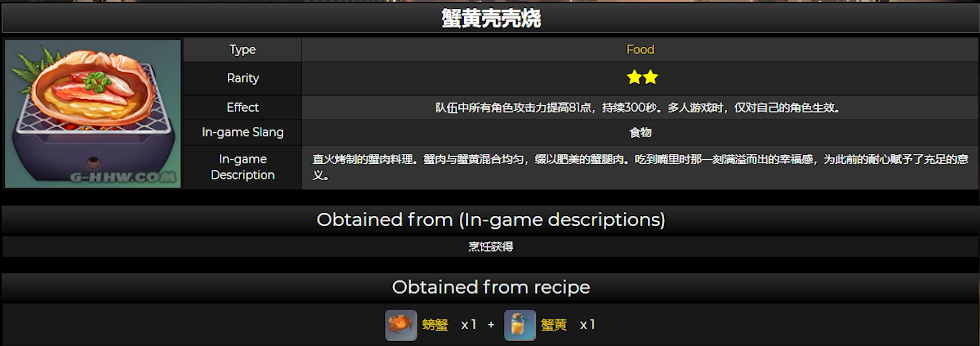 原神2.0稻妻食谱大全