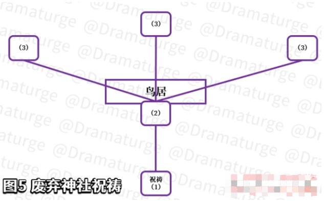 原神鸣神大社解密任务怎么做 鸣神大社解密任务攻略 3dm网游