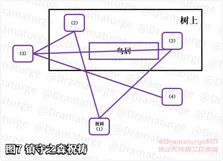 《原神》2.0镇守之森任务怎么解密