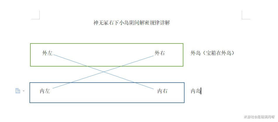 《原神》神无冢结界如何破解