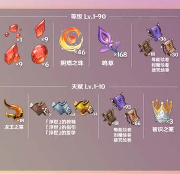 原神2.0宵宫突破材料一览