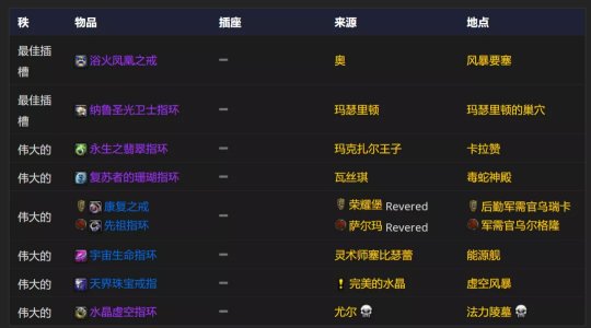 魔兽世界tbcp2奶萨bis装备宝石附魔怎么选