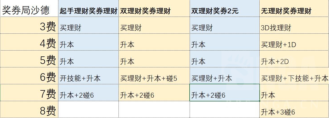 酒馆战棋新沙德沃克怎么玩