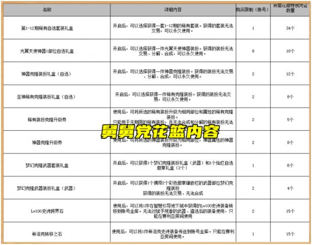 dnf2021国庆套装爆料