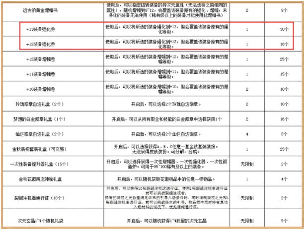 dnf2021国庆套装爆料