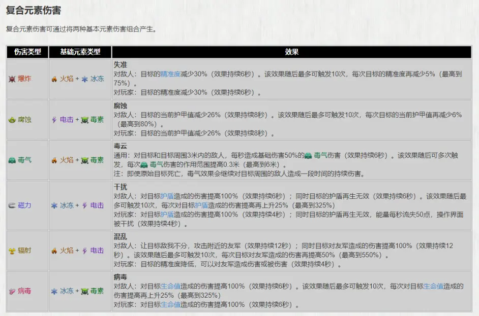 星际战甲关刀配卡新手图片