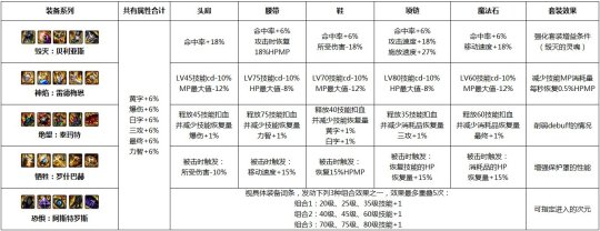 DNF阿斯特罗斯装备怎么样