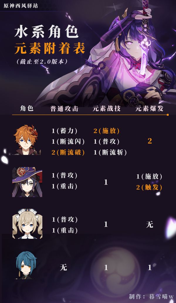 原神元素机制有什么用
