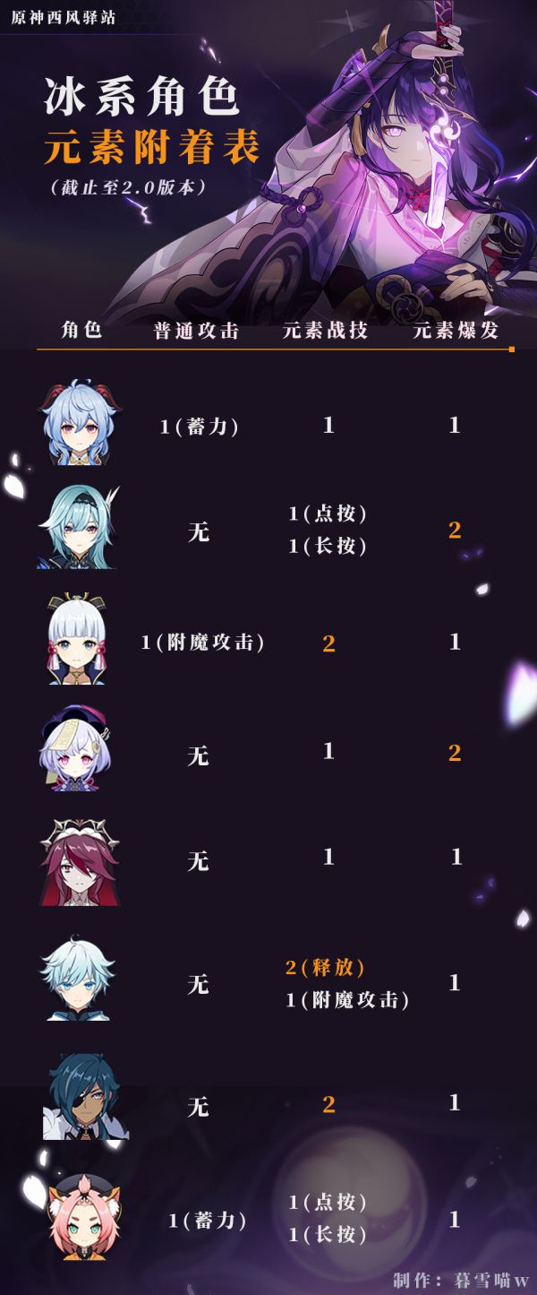 原神元素机制有什么用