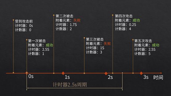 原神元素机制有什么用