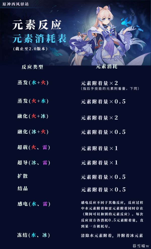 原神元素机制有什么用