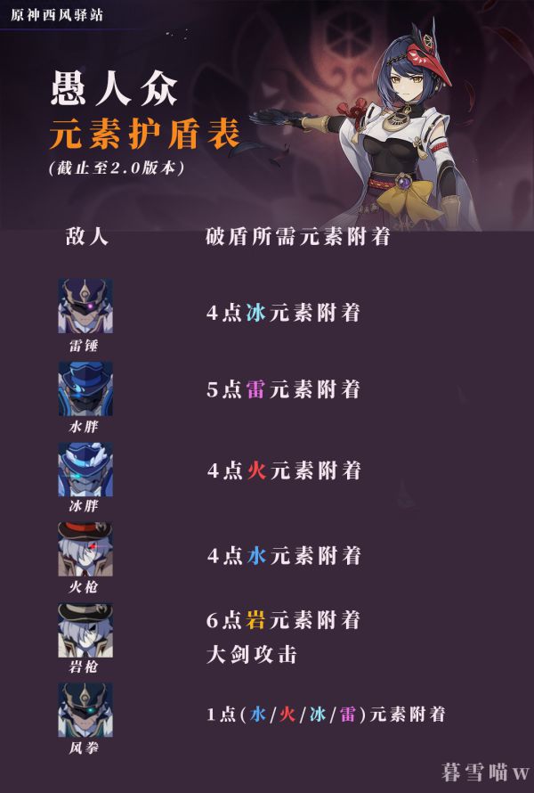 原神元素机制有什么用