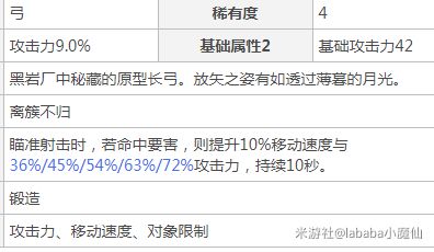 原神甘雨培养有哪些误区
