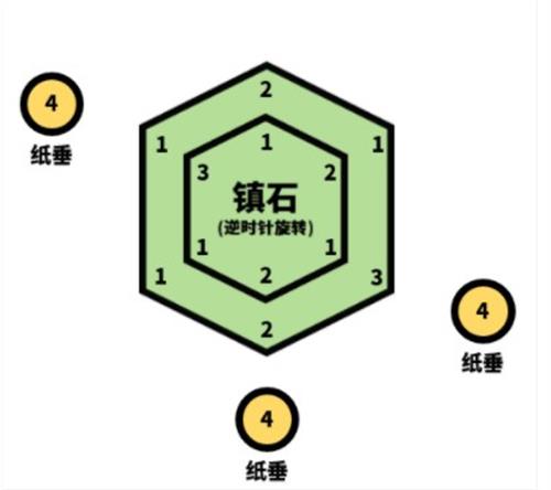 原神清籁逐雷记其四任务流程