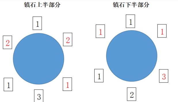 原神清籁逐雷记其三镇石怎么找