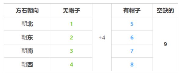 原神海祇岛数独雷立方怎么解