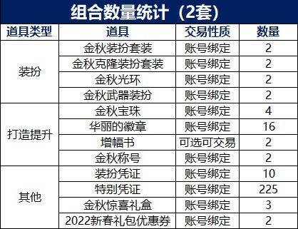 DNF2021国庆套买几套