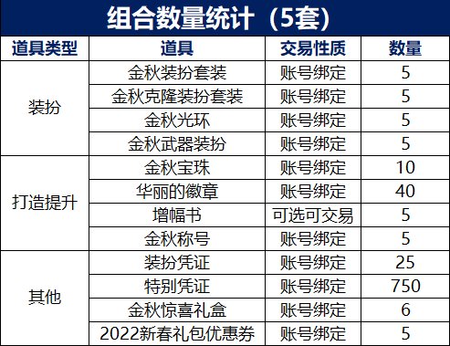 DNF2021国庆套买几套