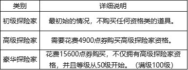 《DNF》战令第七季经验要多少