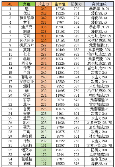 原神雷主充能流怎么玩