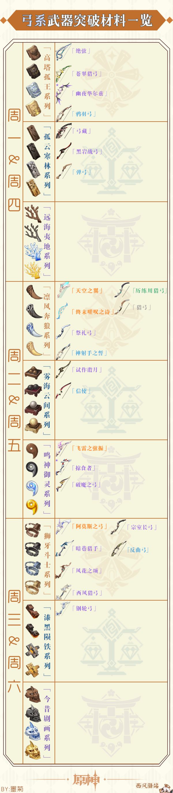原神2.1版各角色及武器突破材料有哪些