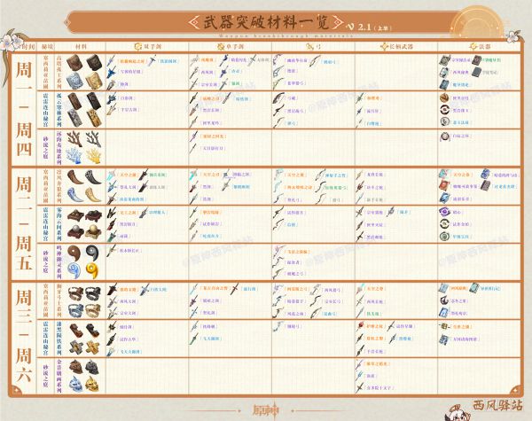 原神2.1版各角色及武器突破材料有哪些