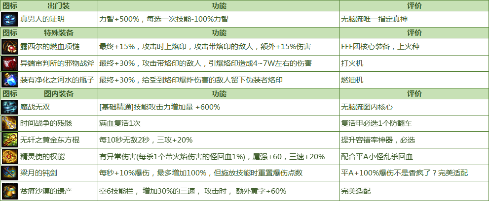 dnf命运的抉择2.0攻略