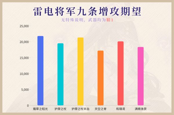 原神2.1薙草之稻光武器属性是什么