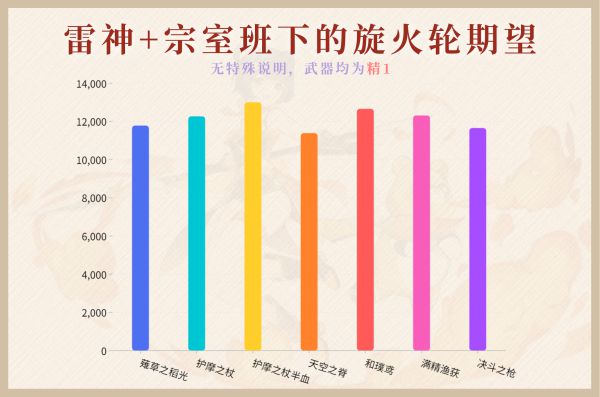 原神2.1薙草之稻光武器属性是什么