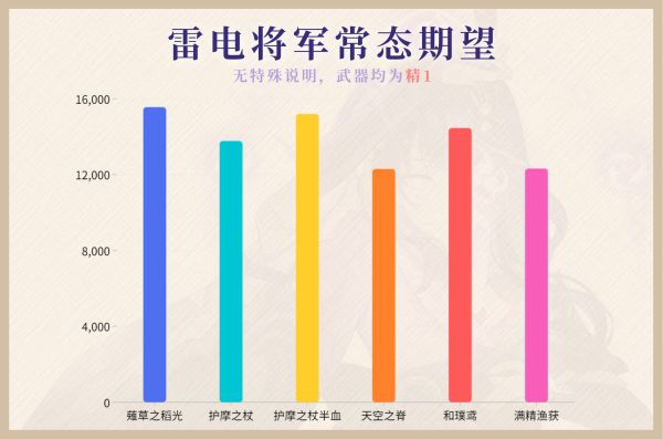 原神2.1薙草之稻光武器属性是什么