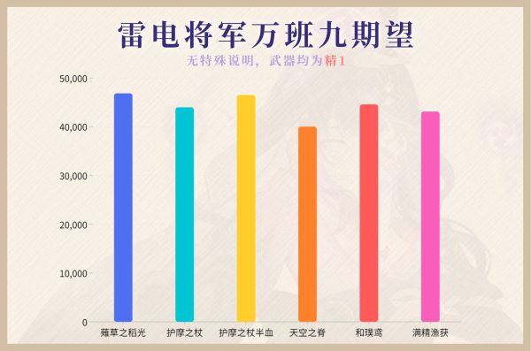 原神2.1薙草之稻光武器属性是什么