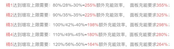原神2.1薙草之稻光武器属性是什么