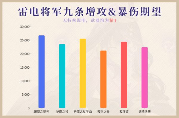 原神2.1薙草之稻光武器属性是什么