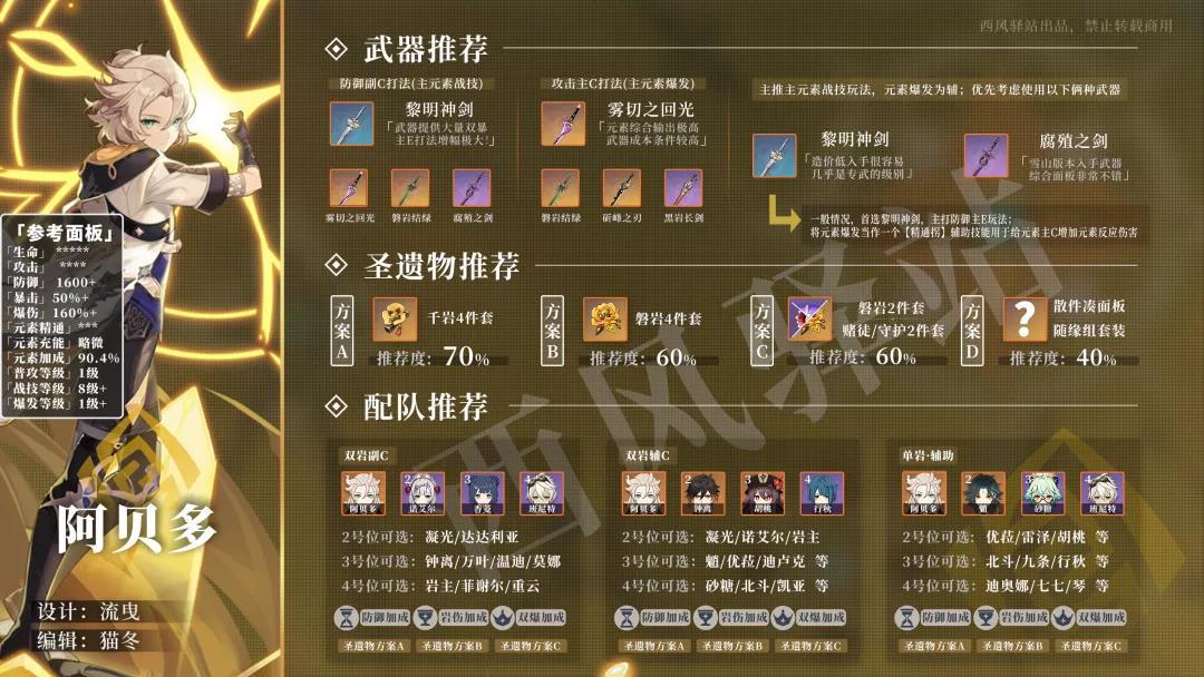原神阿贝多强度怎么样
