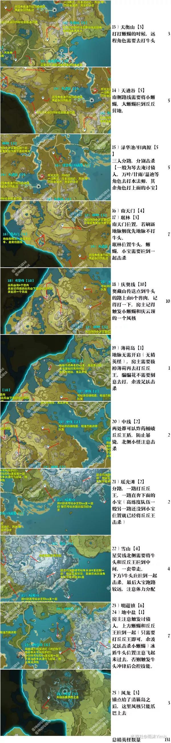 原神2.1锄大地路线有哪些