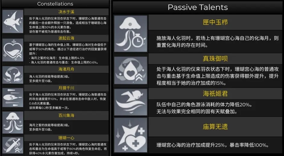 原神珊瑚宫心海最佳圣遗物是什么