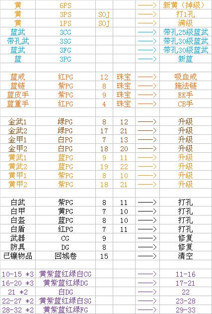 暗黑2重制版符文宝石合成公式有哪些