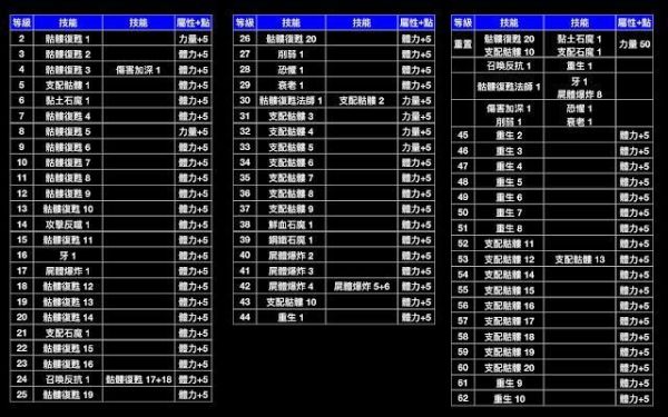 暗黑2重制版新手前期开荒期赚钱方法有哪些