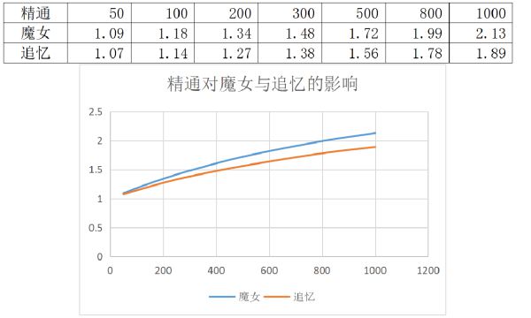 原神胡桃魔女套与追忆套怎么选择